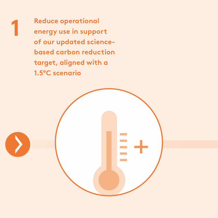 Net zero step 1