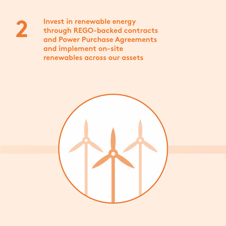 Net zero step 2