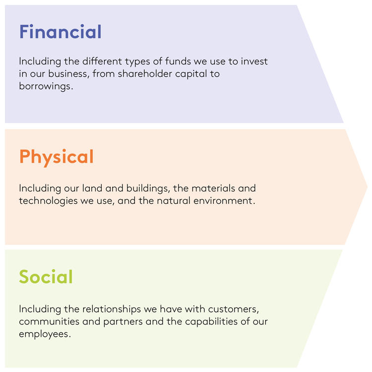Business model part 1