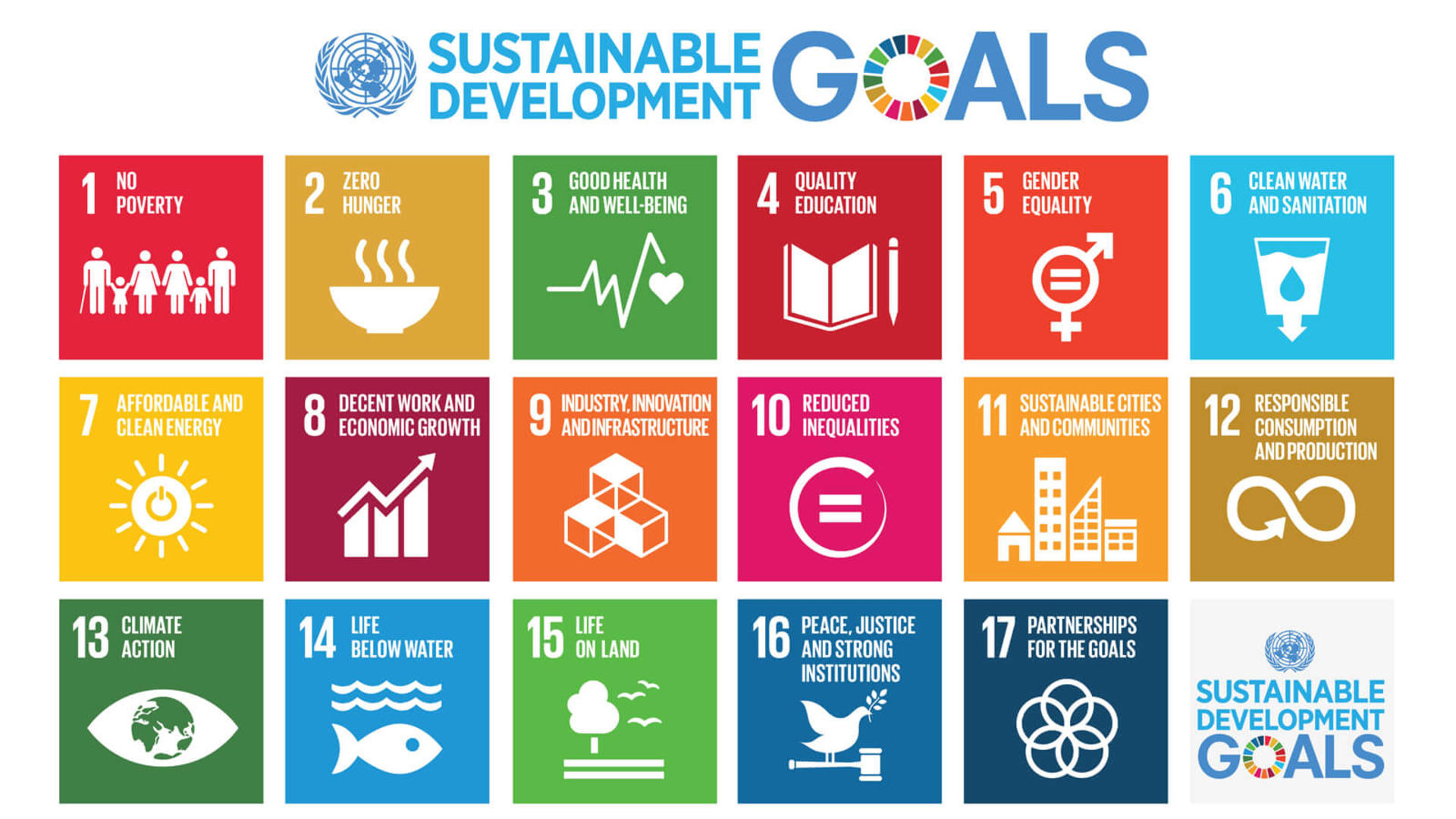 Sustainable development goals