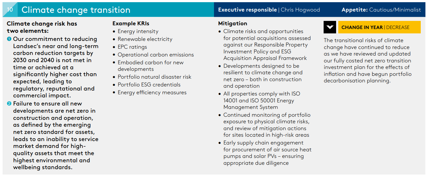 Climate Change risks 2023