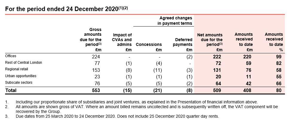 December rent collection table 2