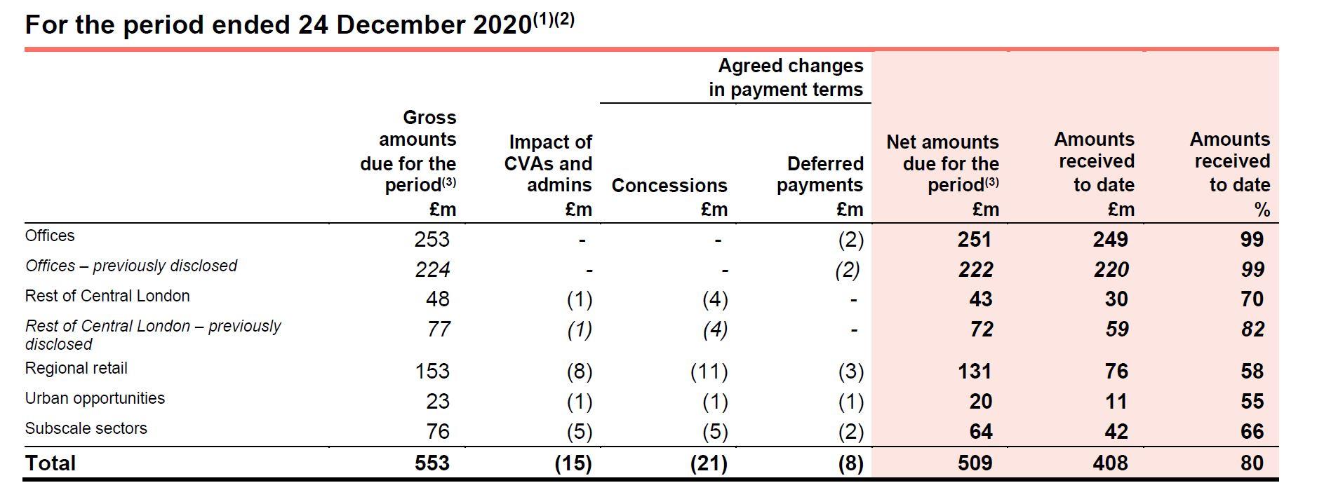 December rent collection table v2 