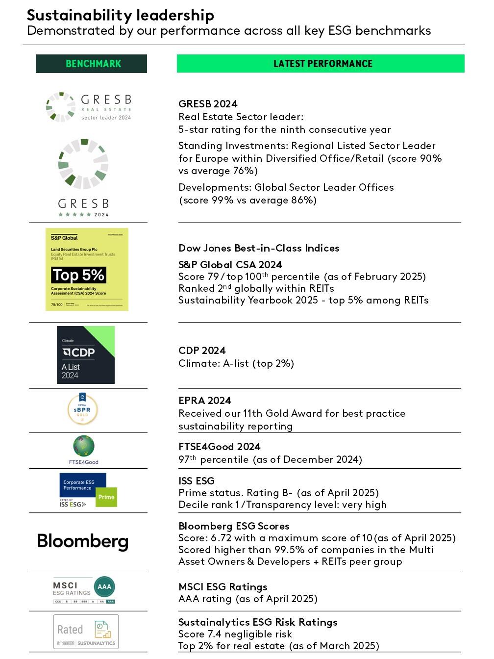 Sustainability Benchmarks