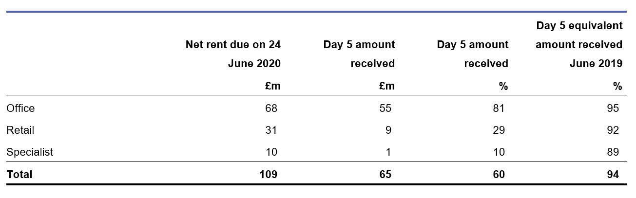 June rent collection table 1 