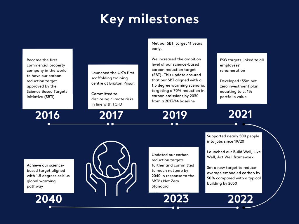 Key milestones