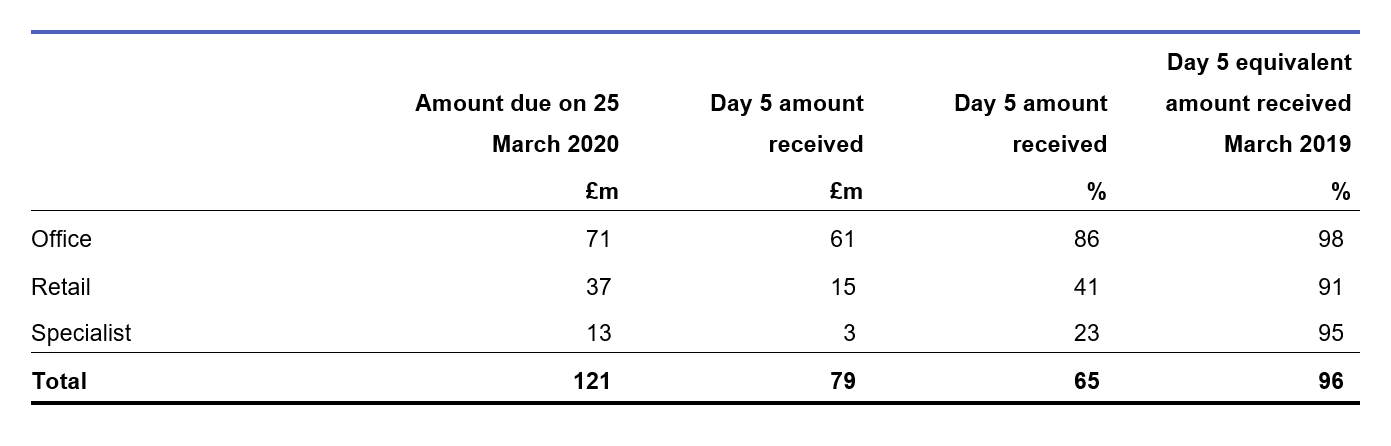 Rent comparison