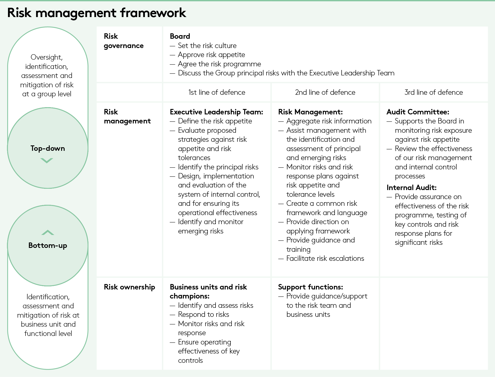 Risk management framework 2021