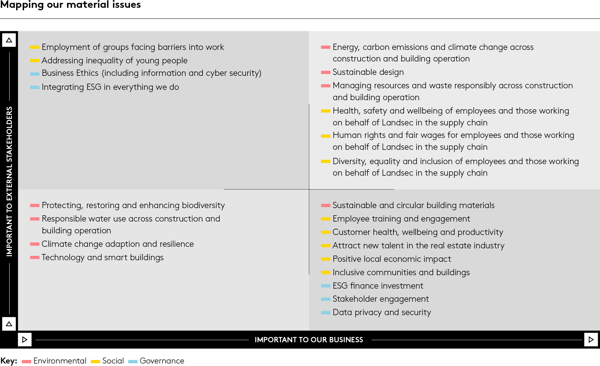 Mapping our material risks