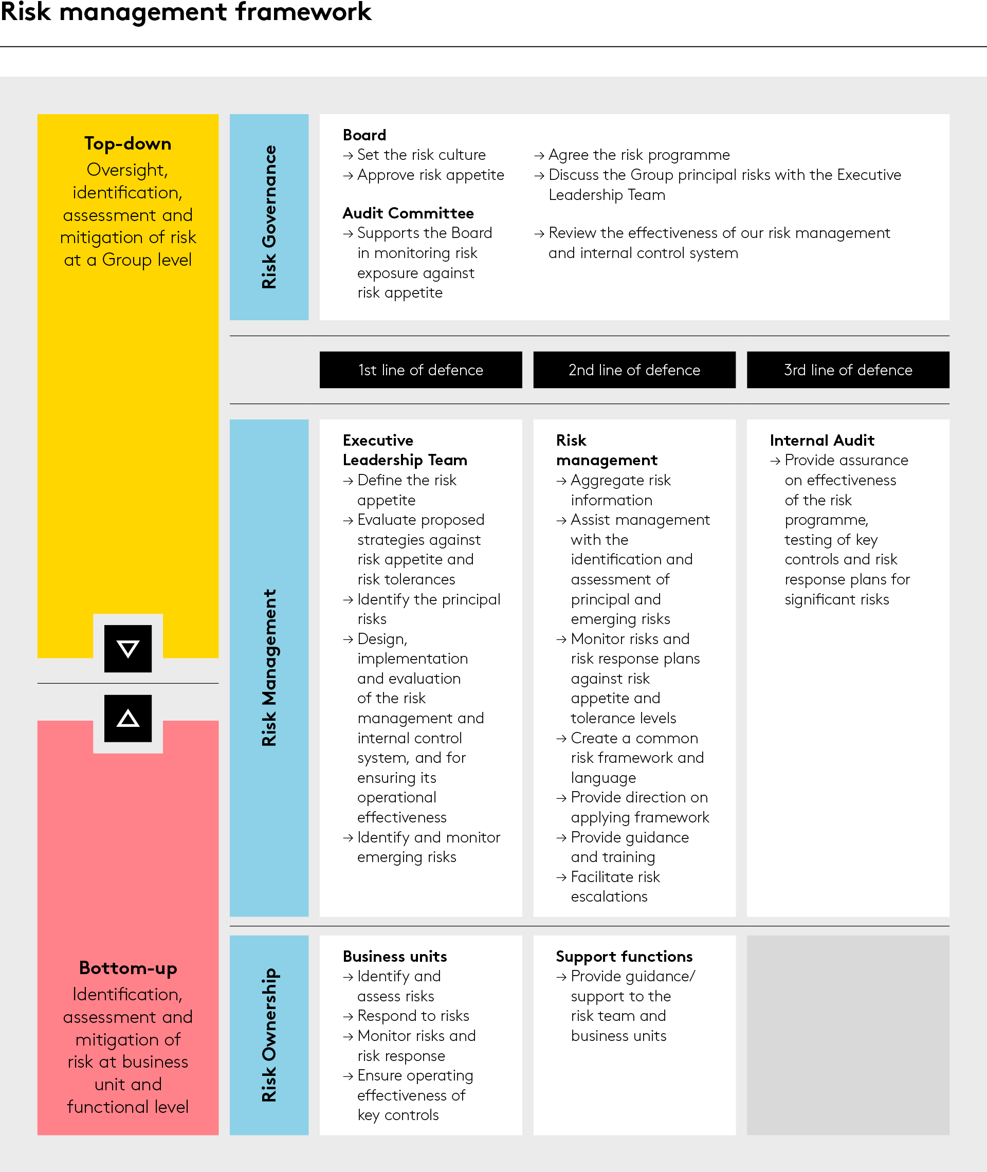 Risk management framework 2022