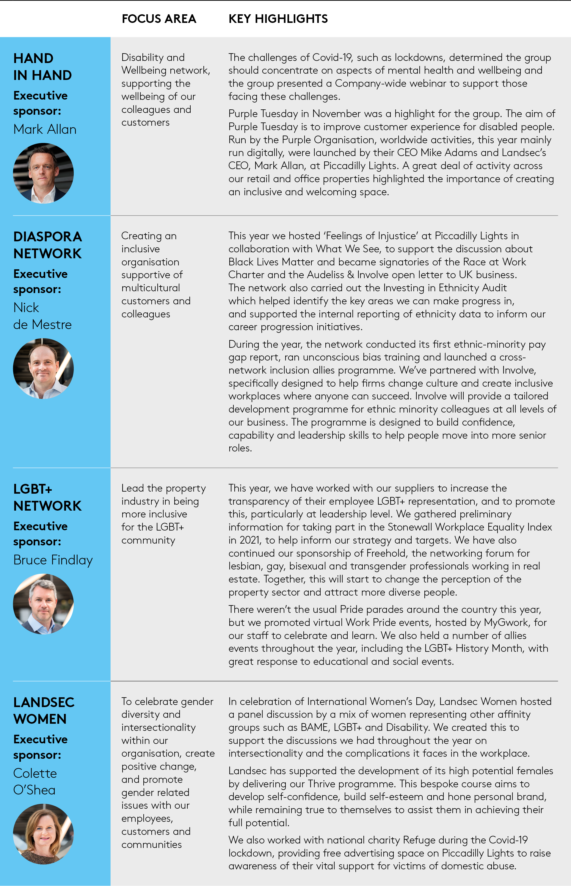 Affinity networks table