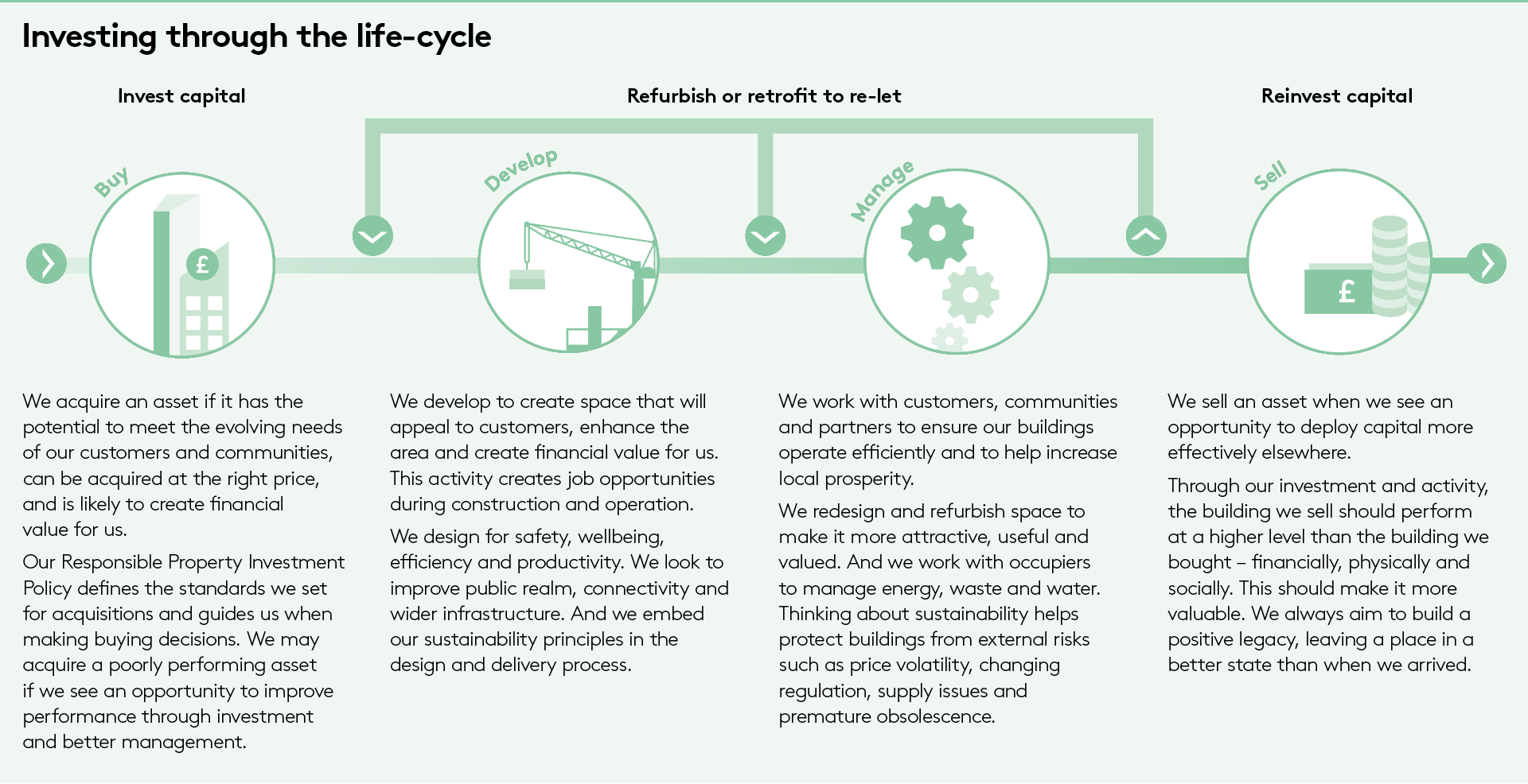Investing through the life-cycle