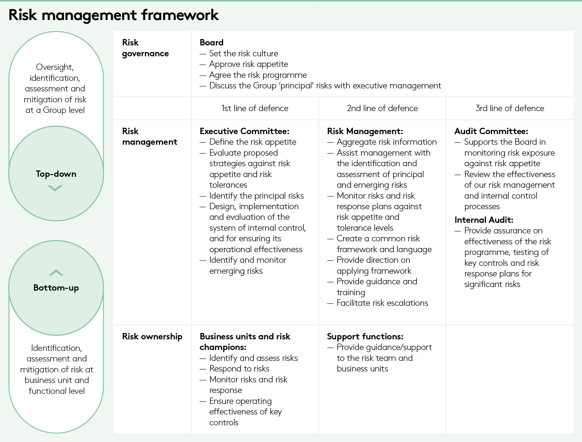 Risk management framework